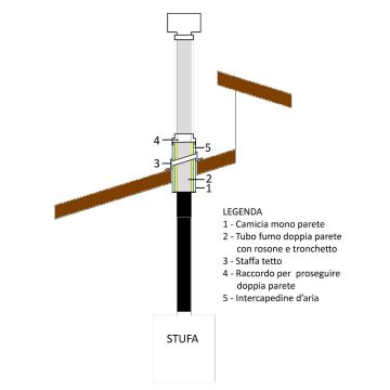 Kit passaggio canna fumaria inox diam 130 per tetti in legno o cemento