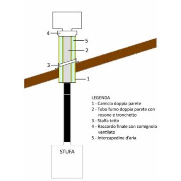 Kit passaggio canna fumaria doppiaparete inox diam 130 per tetto in legno o cemento